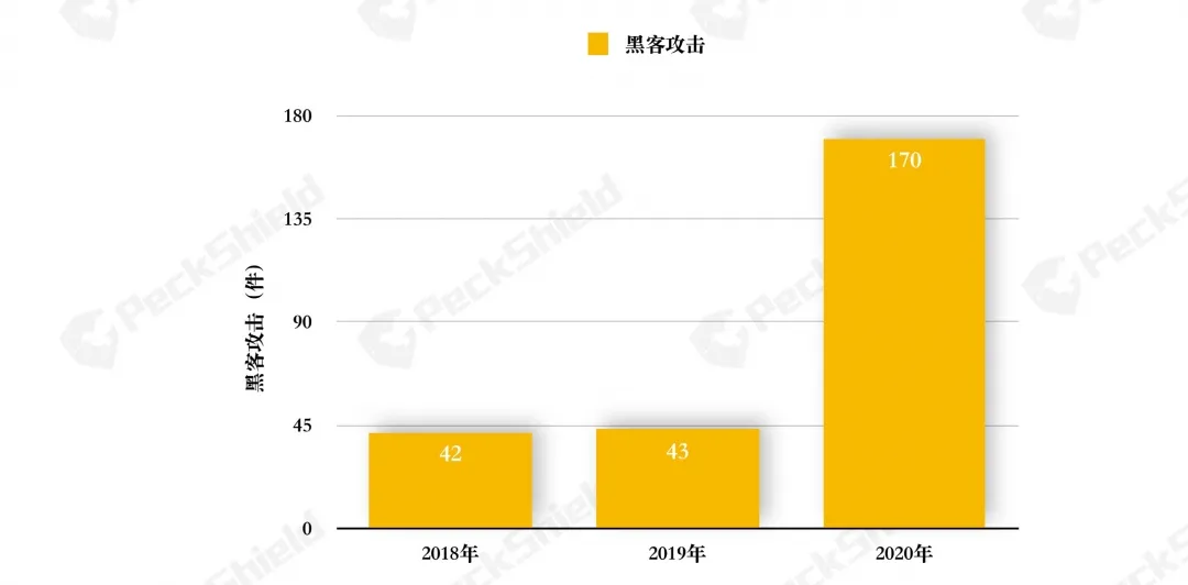 2020年数字货币反洗钱报告:DeFi成黑客“蜜罐”,全年损失达超2.5亿美元