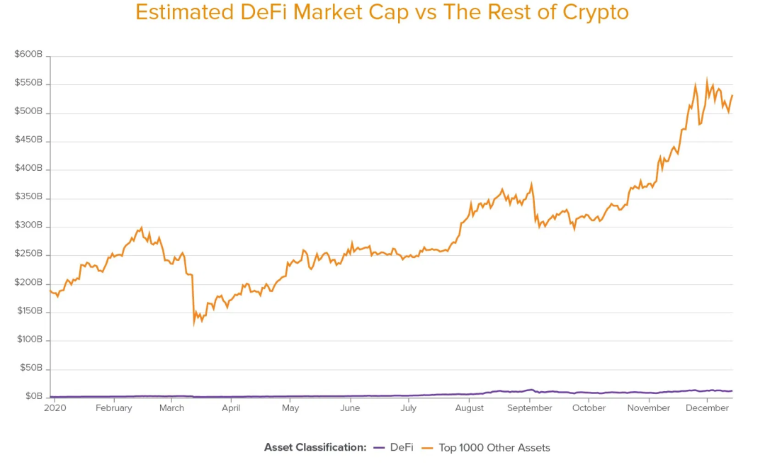 从比特币到DeFi,五张图总结 2020 年的加密世界