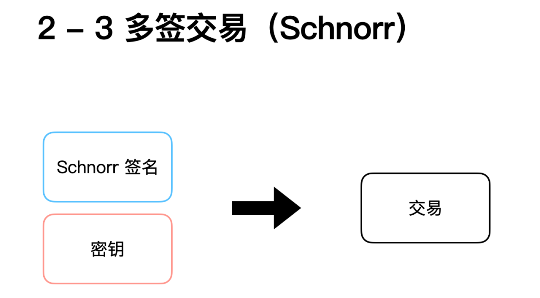 读懂比特币协议重要里程碑:Schnorr签名和Taproot软分叉升级