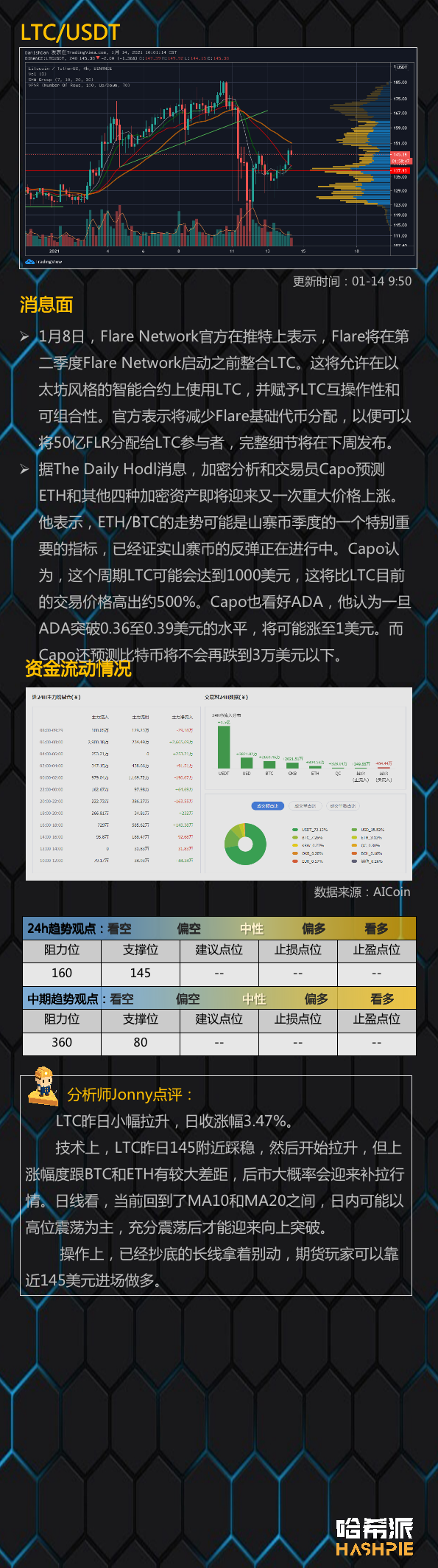 大盘继续反弹，比特币重回4万美金