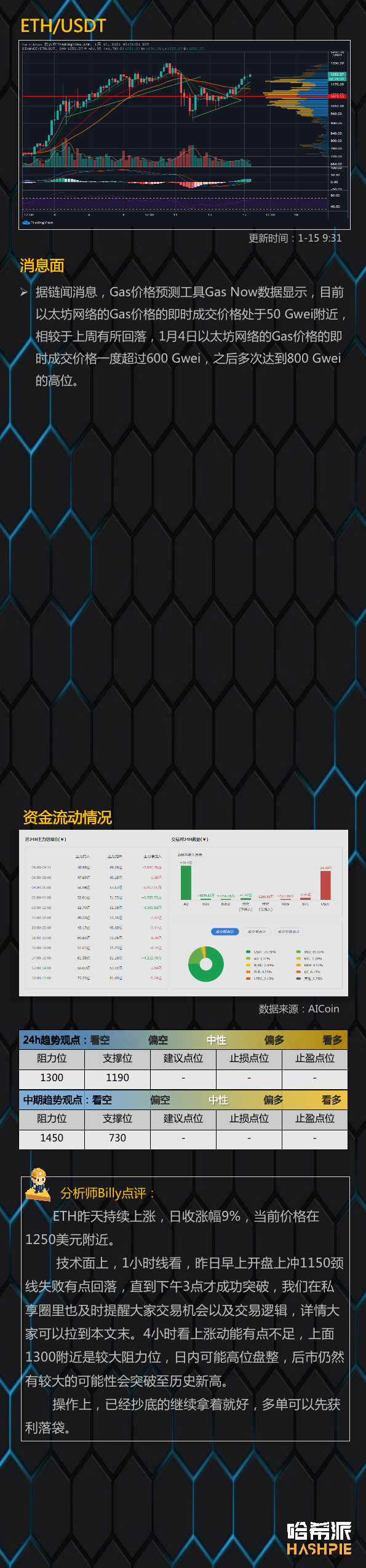 大盘继续反弹，比特币重回4万美金