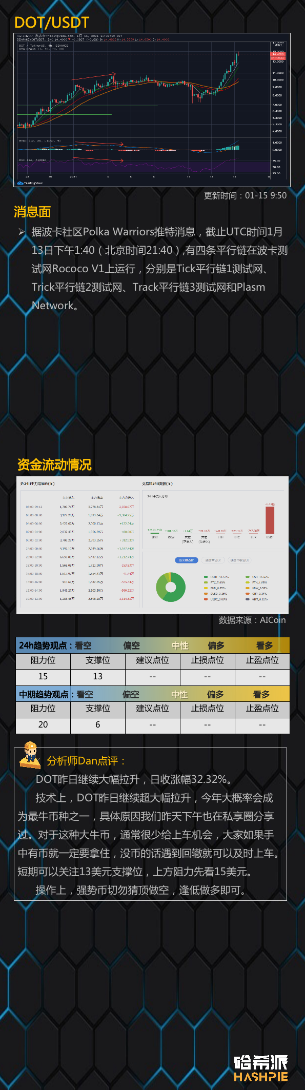 大盘继续反弹，比特币重回4万美金