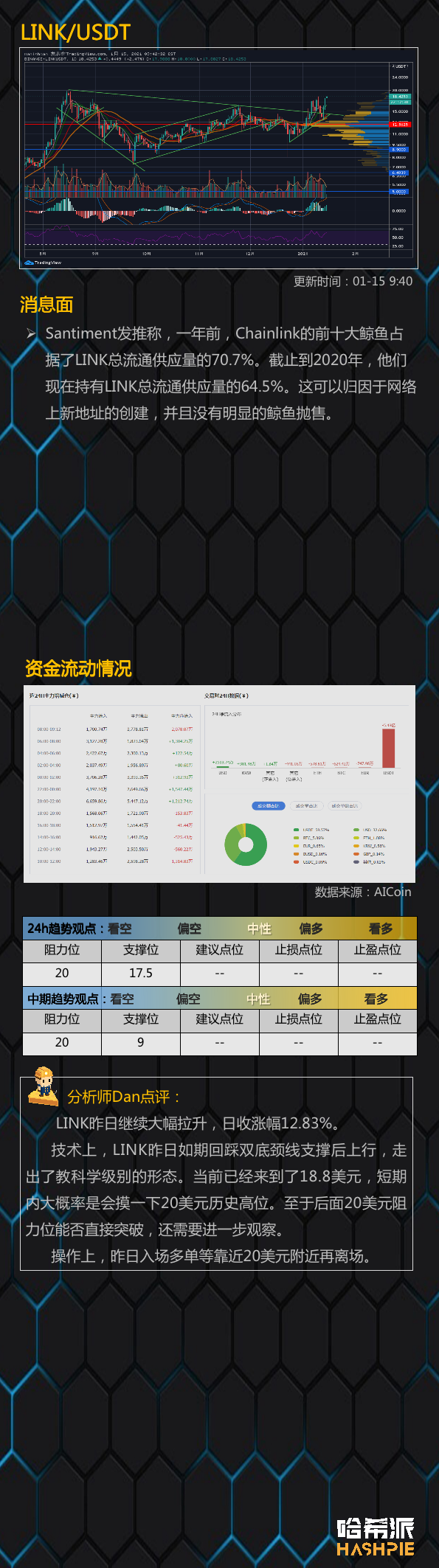 大盘继续反弹，比特币重回4万美金
