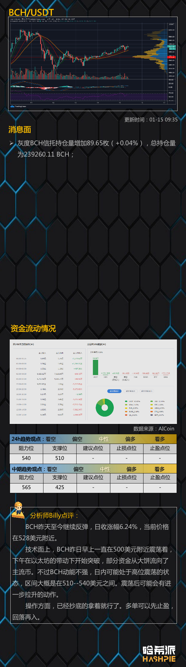 大盘继续反弹，比特币重回4万美金
