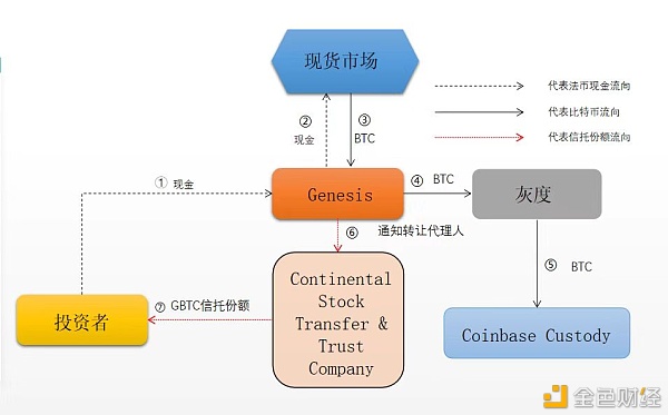 一文解答：灰度究竟什么时候上班？
