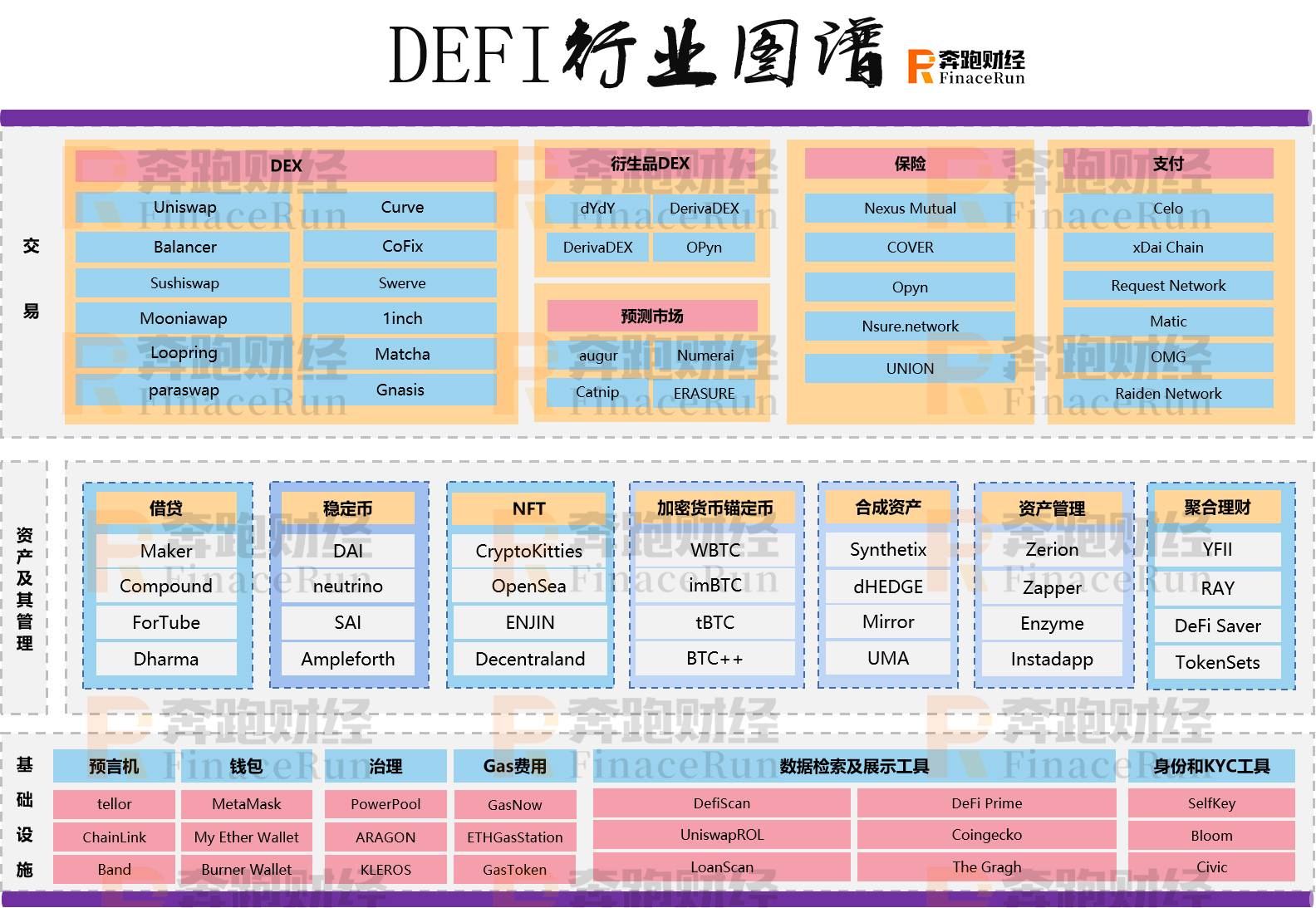 DeFi:2020年盛夏热潮,2021年全景发展