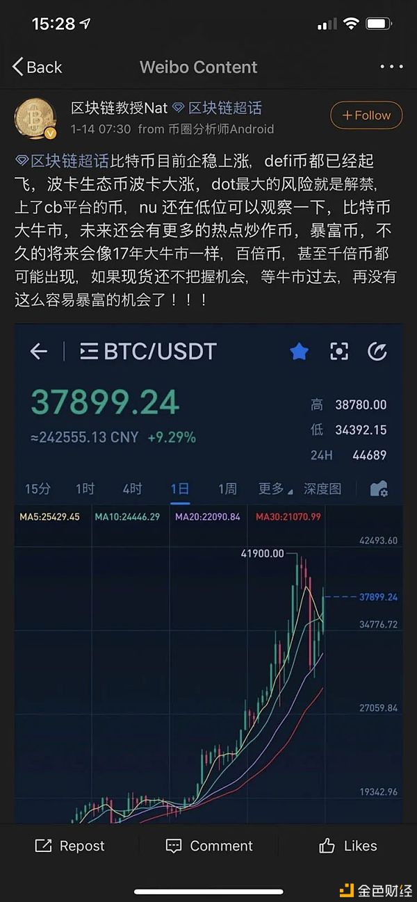 部分亚洲交易员正在利用波卡预测比特币价格走势