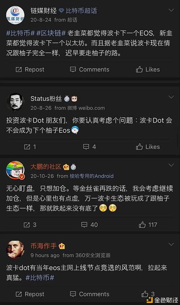部分亚洲交易员正在利用波卡预测比特币价格走势