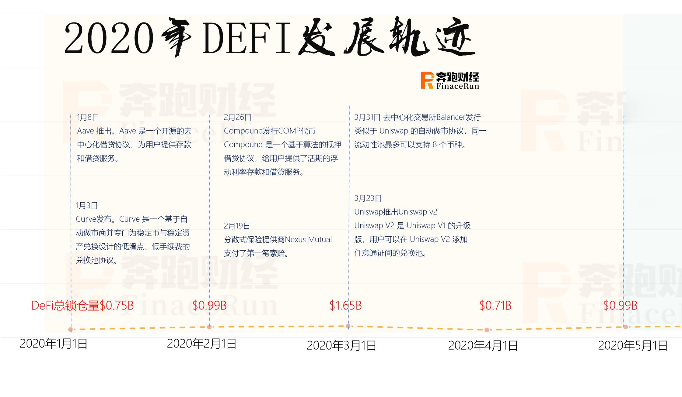 DeFi:2020年盛夏热潮,2021年全景发展