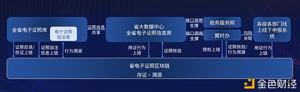 联通链牵手河北省政务办 打造政务上链新场景