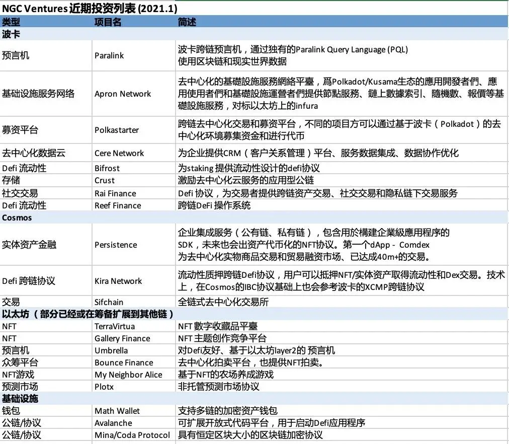 2020年如何投资数字资产？18家投资机构告诉你答案