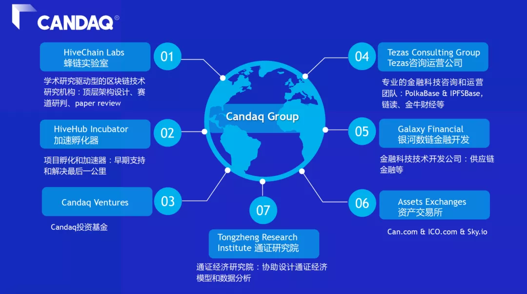 2020年如何投资数字资产？18家投资机构告诉你答案