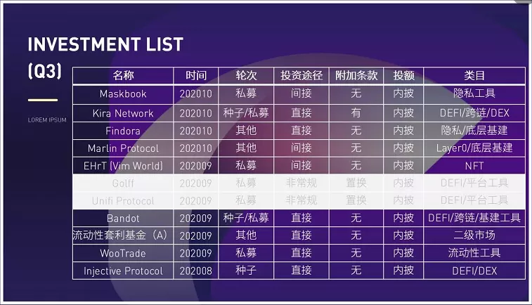2020年如何投资数字资产？18家投资机构告诉你答案