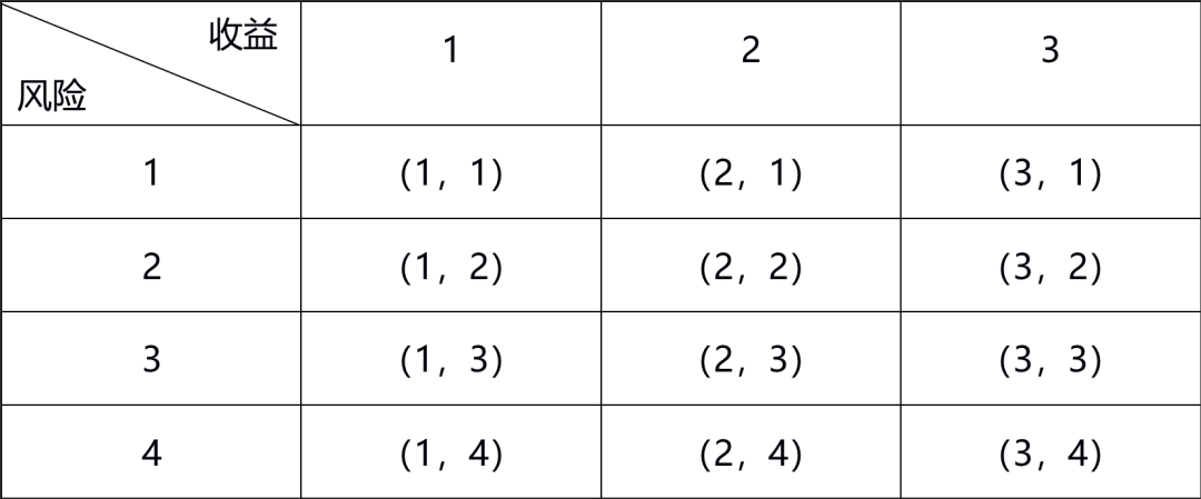 DeFi 经济学的数学原理