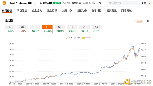 谁会成为未来？盘点不同链上的Layer2项目