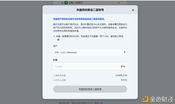 谁会成为未来？盘点不同链上的Layer2项目