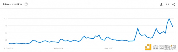 BTC 与 ETH、DOT 价格相关性超 80%？