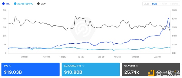 BTC 与 ETH、DOT 价格相关性超 80%？