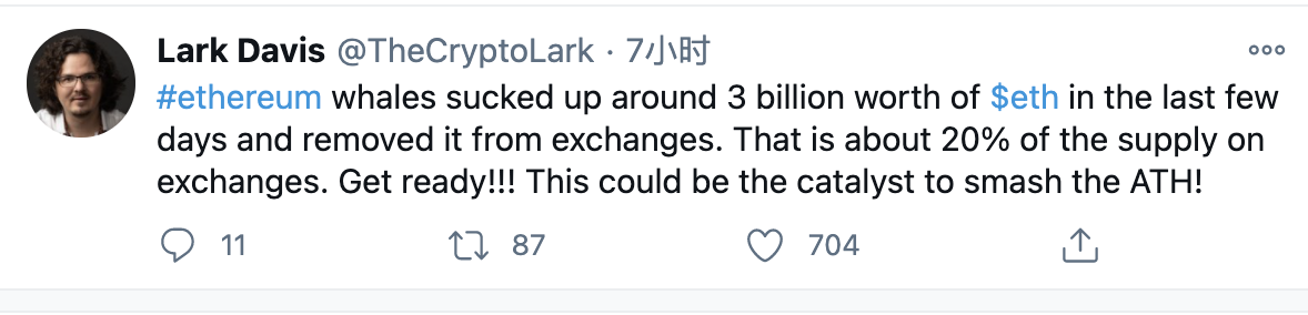 分析:鲸鱼数周“吞食”30亿美元ETH,以太坊或即将突破历史高点