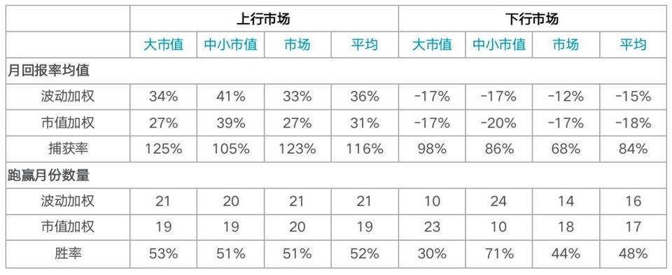 Chain Hill Capital :加密货币指数研究:波动率加权