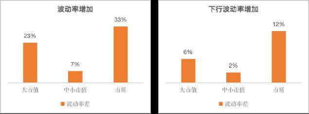Chain Hill Capital :加密货币指数研究:波动率加权