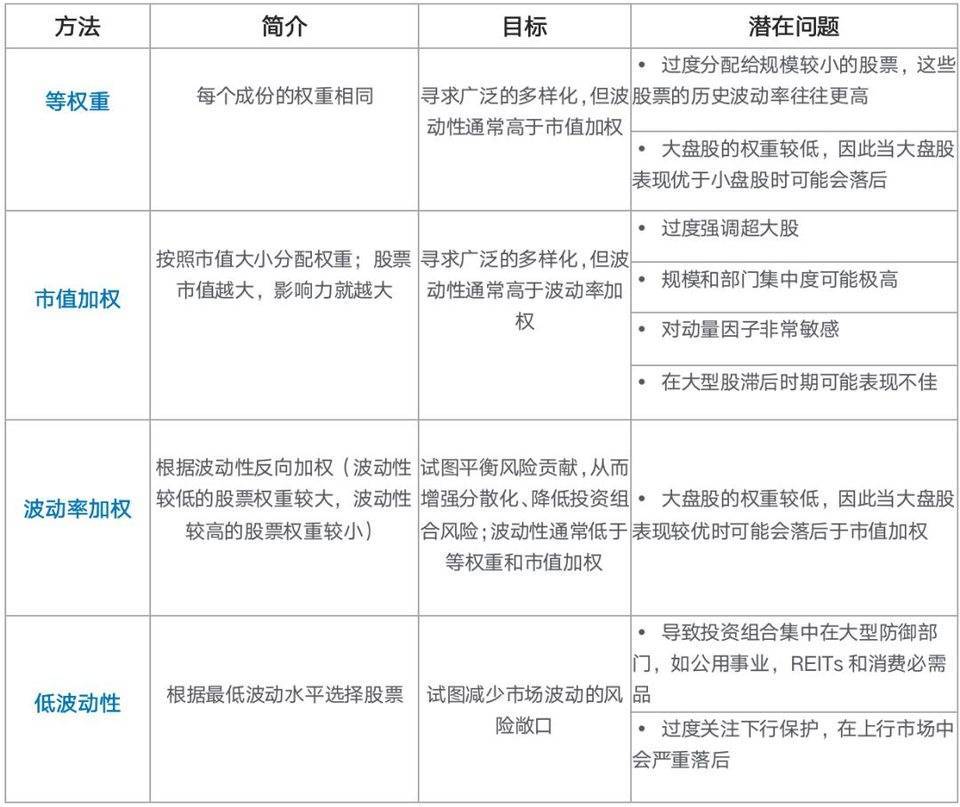 Chain Hill Capital :加密货币指数研究:波动率加权