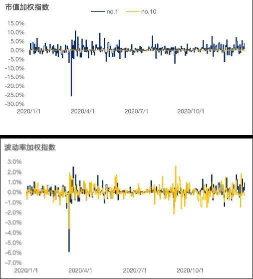 Chain Hill Capital :加密货币指数研究:波动率加权