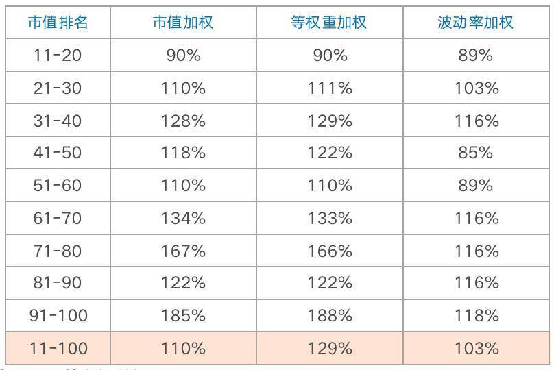 Chain Hill Capital :加密货币指数研究:波动率加权