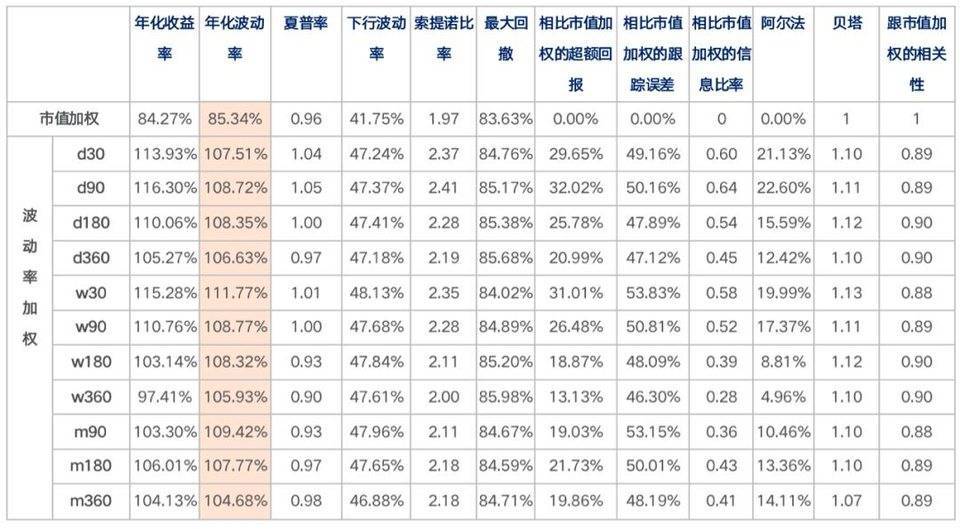 Chain Hill Capital :加密货币指数研究:波动率加权
