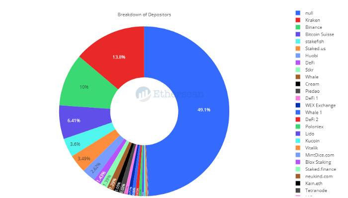 链上数据回顾以太坊的2020