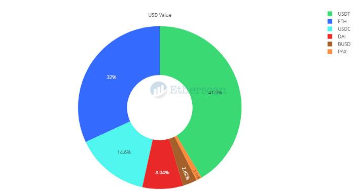 链上数据回顾以太坊的2020