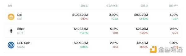 金色荐读 | 盘点加密货币套利机会与套利趋势
