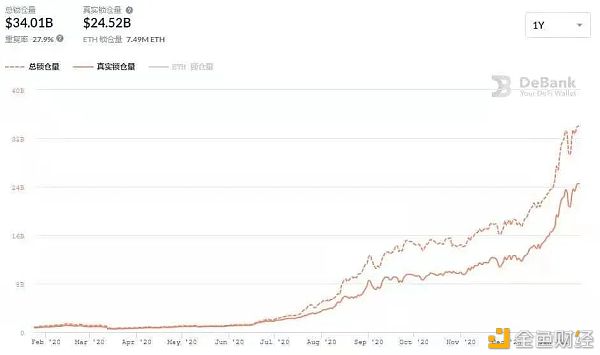以太坊10项指标数据创历史新高 下一站“星辰大海”？