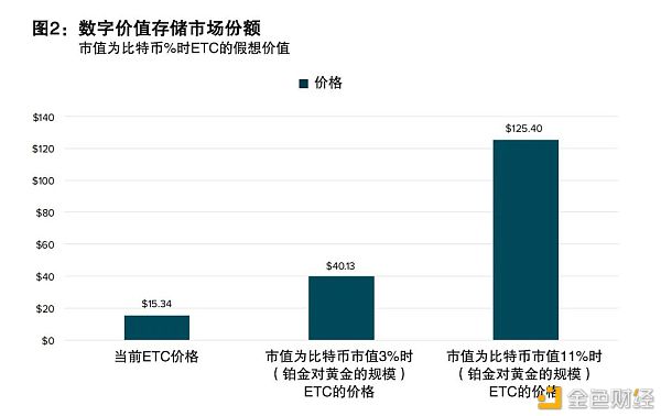 以太坊珠玉在前 以太经典如何实现自身价值？