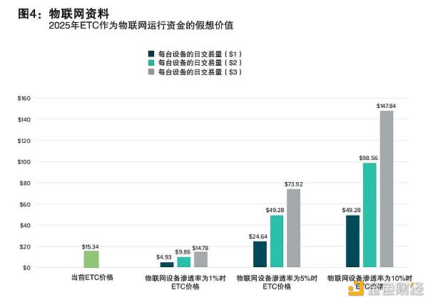 以太坊珠玉在前 以太经典如何实现自身价值？