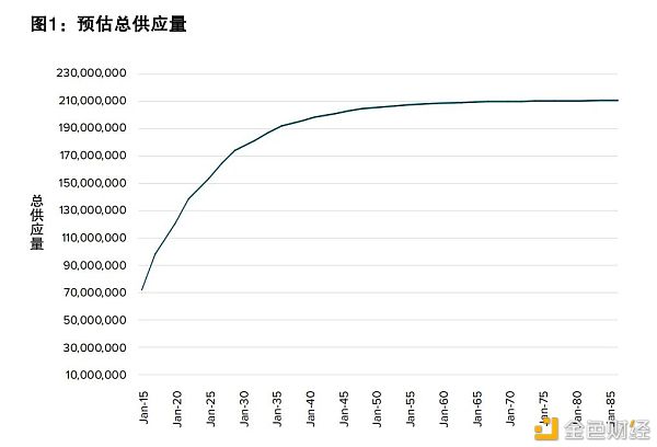 以太坊珠玉在前 以太经典如何实现自身价值？