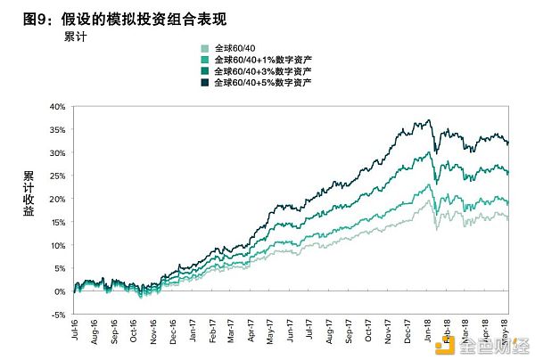 以太坊珠玉在前 以太经典如何实现自身价值？