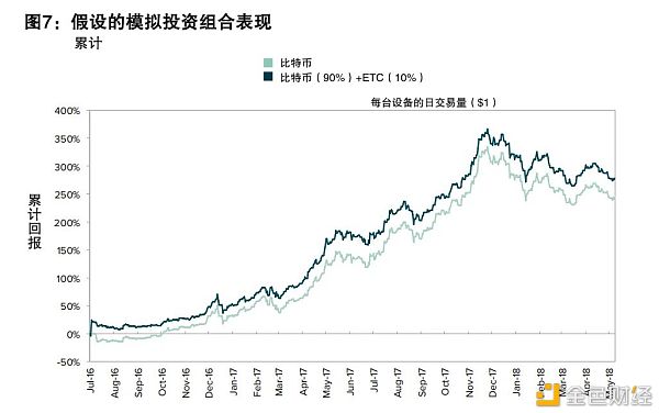 以太坊珠玉在前 以太经典如何实现自身价值？