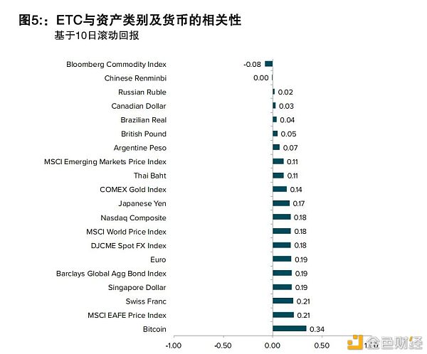 以太坊珠玉在前 以太经典如何实现自身价值？