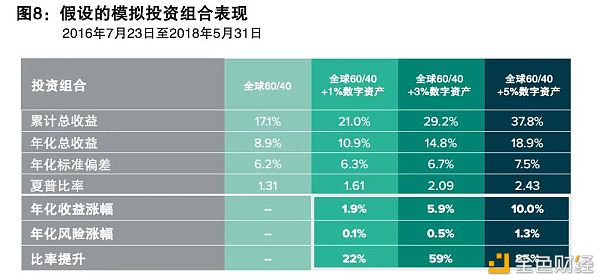 以太坊珠玉在前 以太经典如何实现自身价值？
