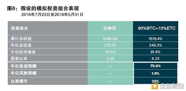 以太坊珠玉在前 以太经典如何实现自身价值？