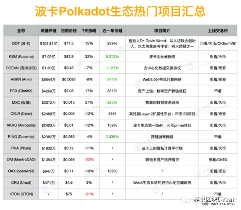 波卡:一个“运气”更好的EOS?还是又一个“以太坊杀手”