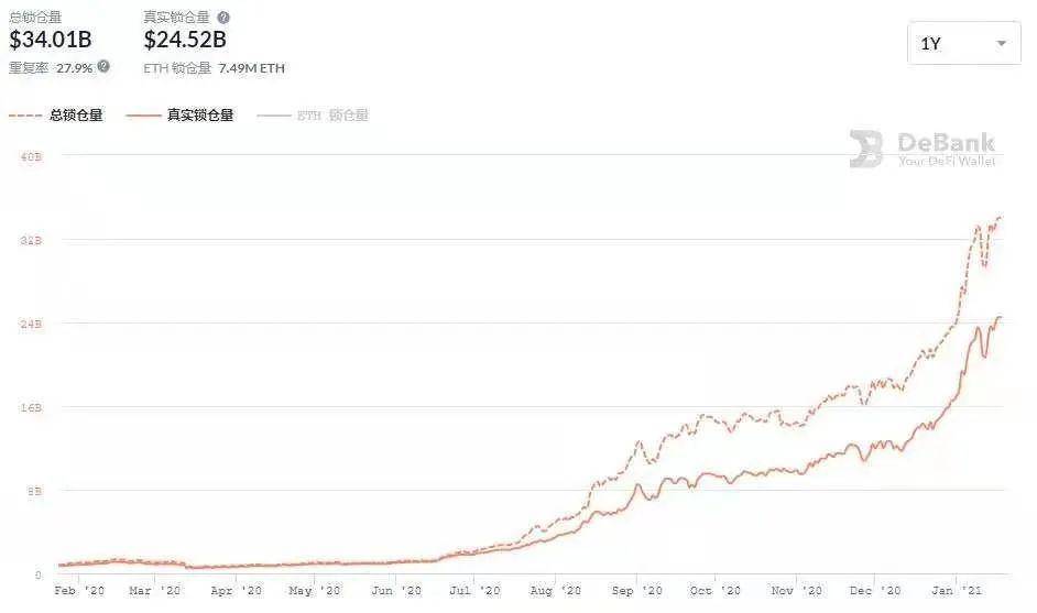 以太坊10项指标数据创历史新高,下一站“星辰大海”?