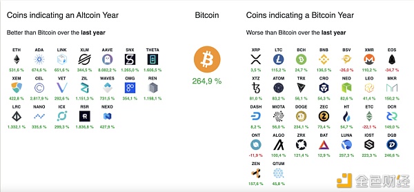 山寨季来了么？解析加密货币的板块轮动