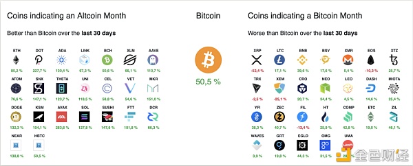 山寨季来了么？解析加密货币的板块轮动