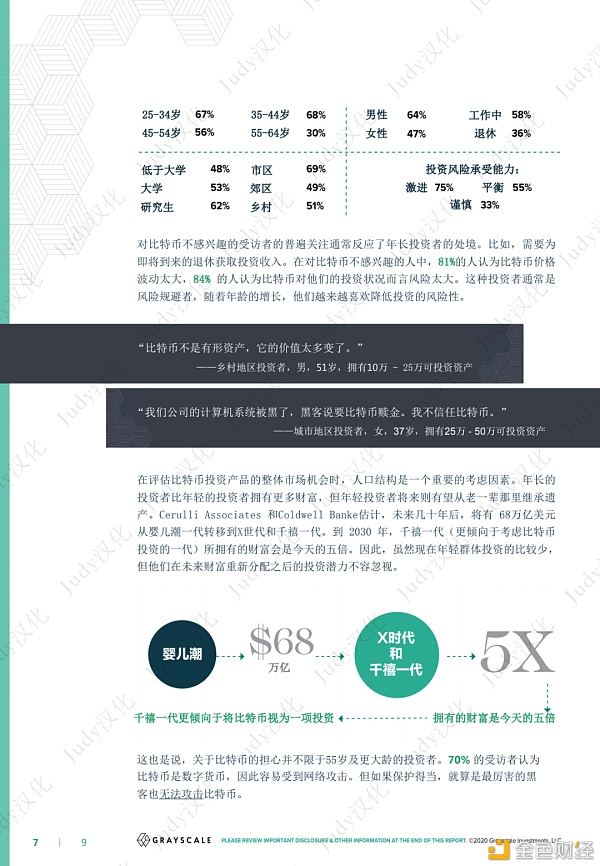灰度比特币投资者研究报告：比特币机会在哪里？