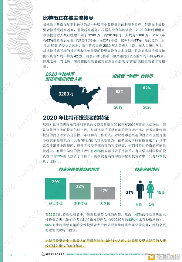 灰度比特币投资者研究报告：比特币机会在哪里？