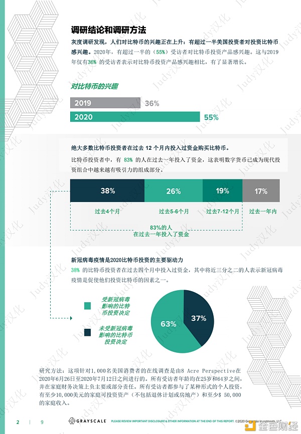 灰度比特币投资者研究报告：比特币机会在哪里？