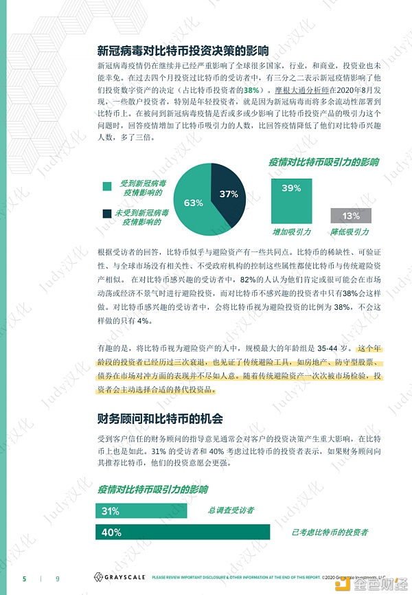 灰度比特币投资者研究报告：比特币机会在哪里？