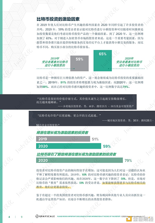 灰度比特币投资者研究报告：比特币机会在哪里？